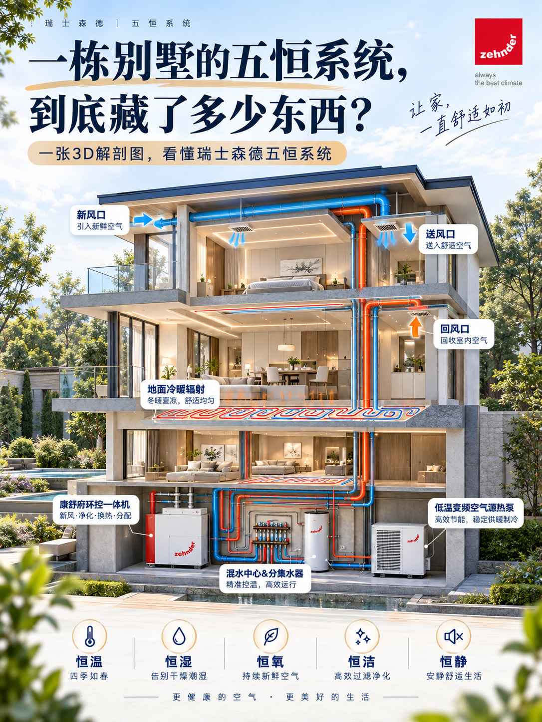 南阳五恒系统到底怎么工作的？一张解剖图看懂
